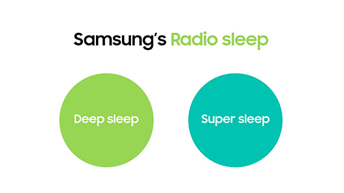 RAN energy saving series - Radio sleep