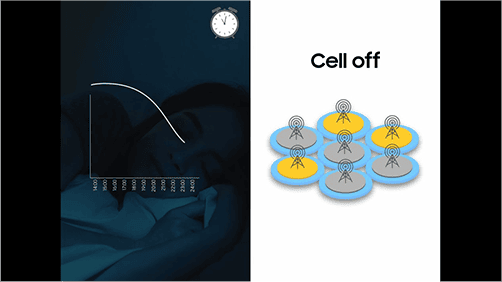 RAN energy saving series - Cell on/off