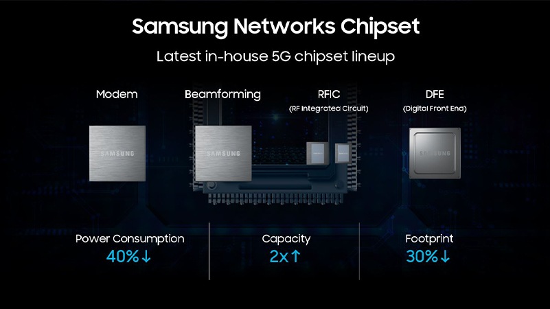 At the Forefront of the 5G Evolution: Samsung vRAN