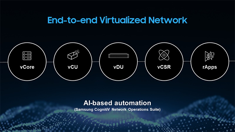 Samsung at MWC 2024: Transforming the Networks of the Future | Samsung ...