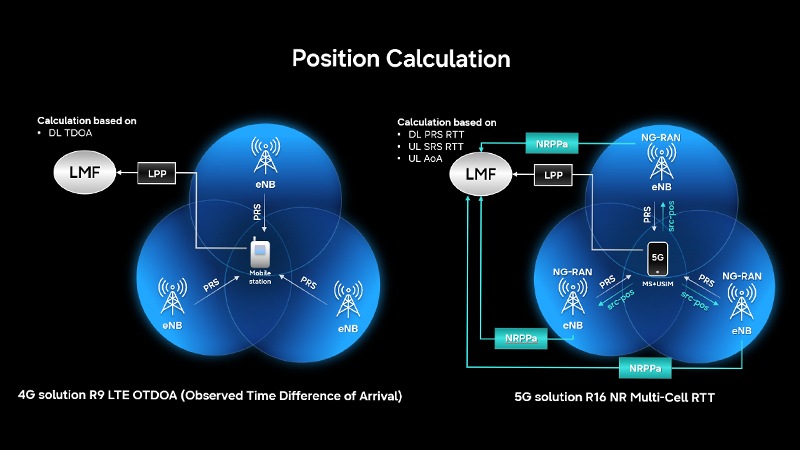 The Indoor Positioning Challenge: How 5G Networks Are Solving What GPS ...