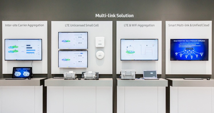 Multi-link Connectivity Solution