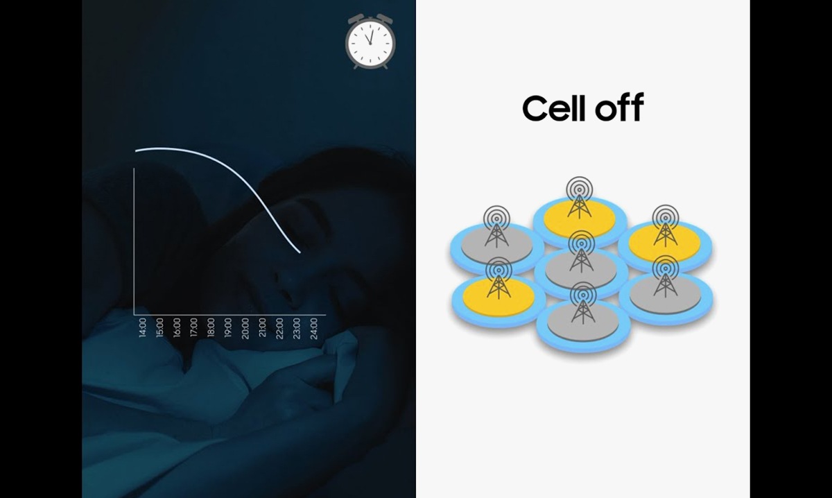 RAN energy saving series - Cell on/off | Samsung Business Global Networks