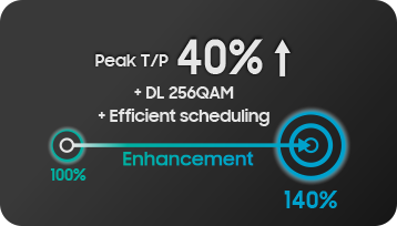 Improvements in spectral efficiency