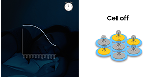 Cell on/off