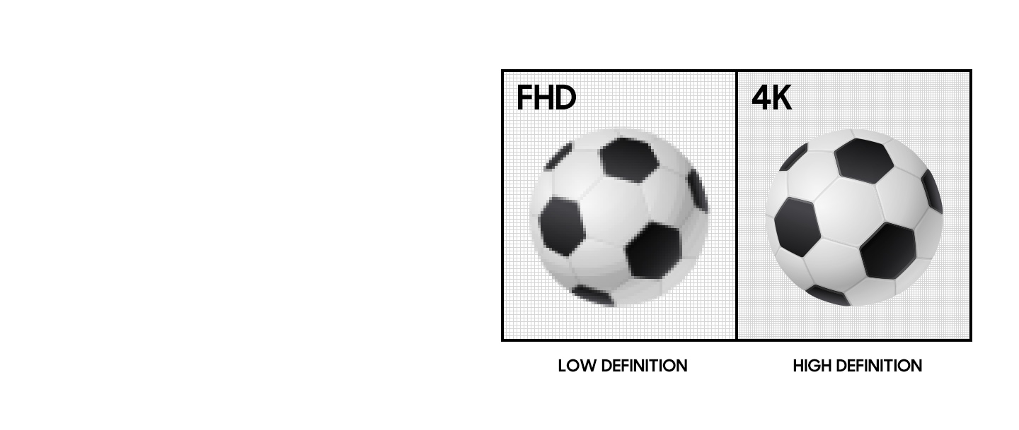 4K çözünürlük ile 1080p karşılaştırmasında iki futbol topunun yan yana görüntüleri karşılaştırılıyor. Soldaki top düşük netlikle FHD görüntü ile pikselli şekilde görünüyor. Sağdaki top ise yüksek netliğe sahip 4K çözünürlükte net bir şekilde görünüyor.