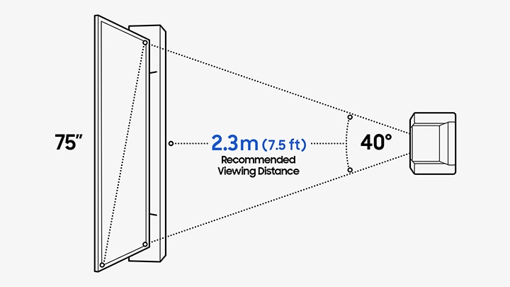 Tolkning ø dårlig Hvor stort et TV skal jeg købe? | Samsung Danmark