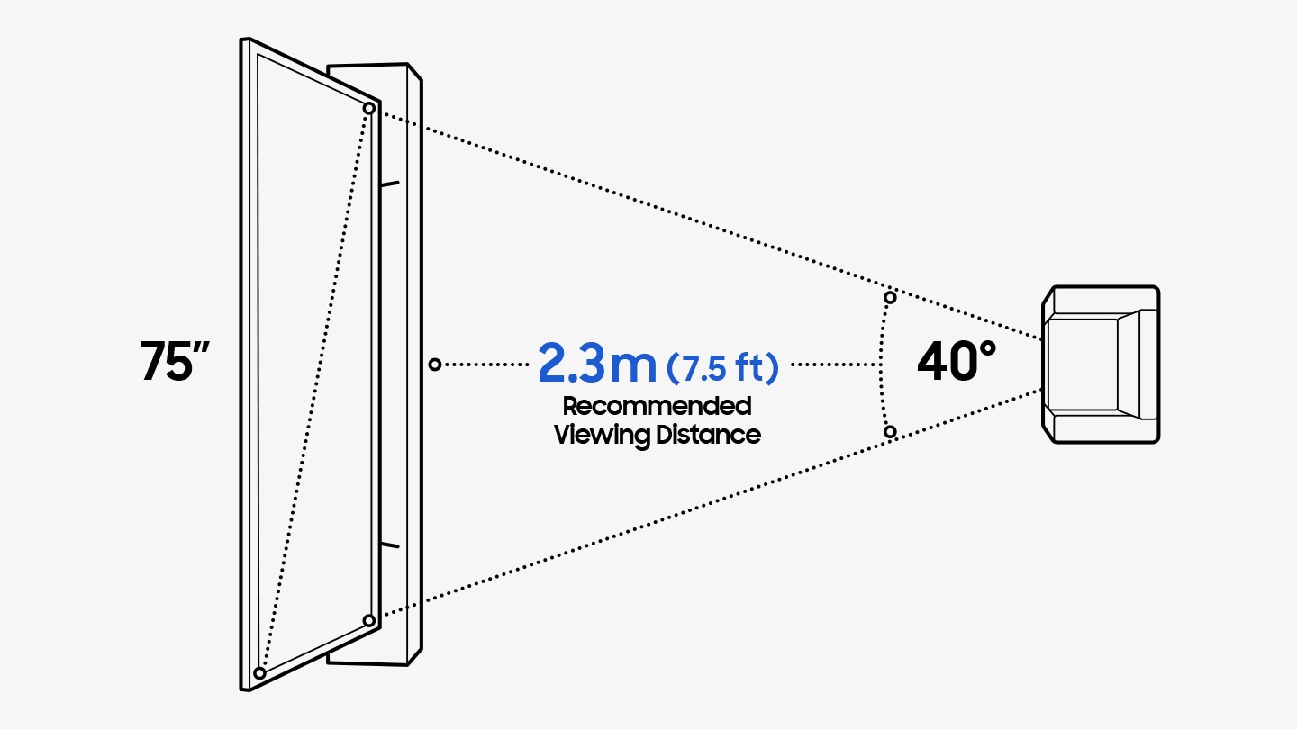 Find the Best TV Size for Your Viewing Distance | Samsung MY