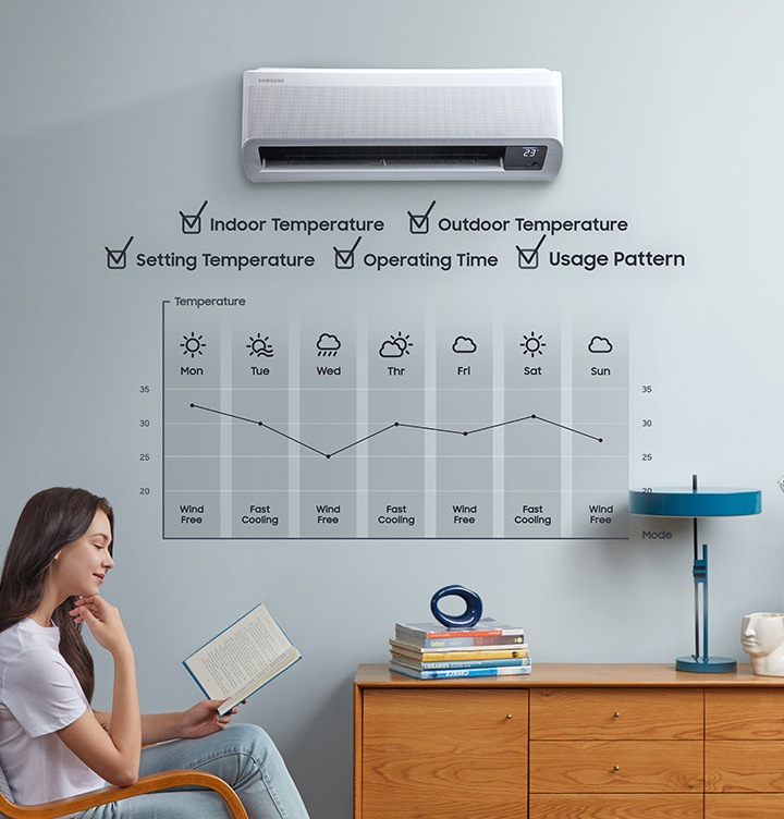Aire acondicionado Wind-Free™ de Samsung: un hogar cómodo, fresco y  saludable – Samsung Newsroom México