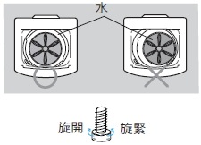 洗衣機內的洗滌物是否放置均勻