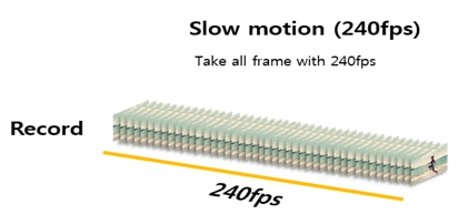 camera slow motion