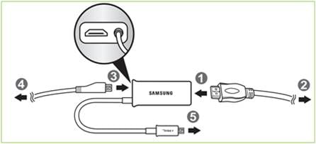 How to connect HDMI cable in Samsung H series TV?