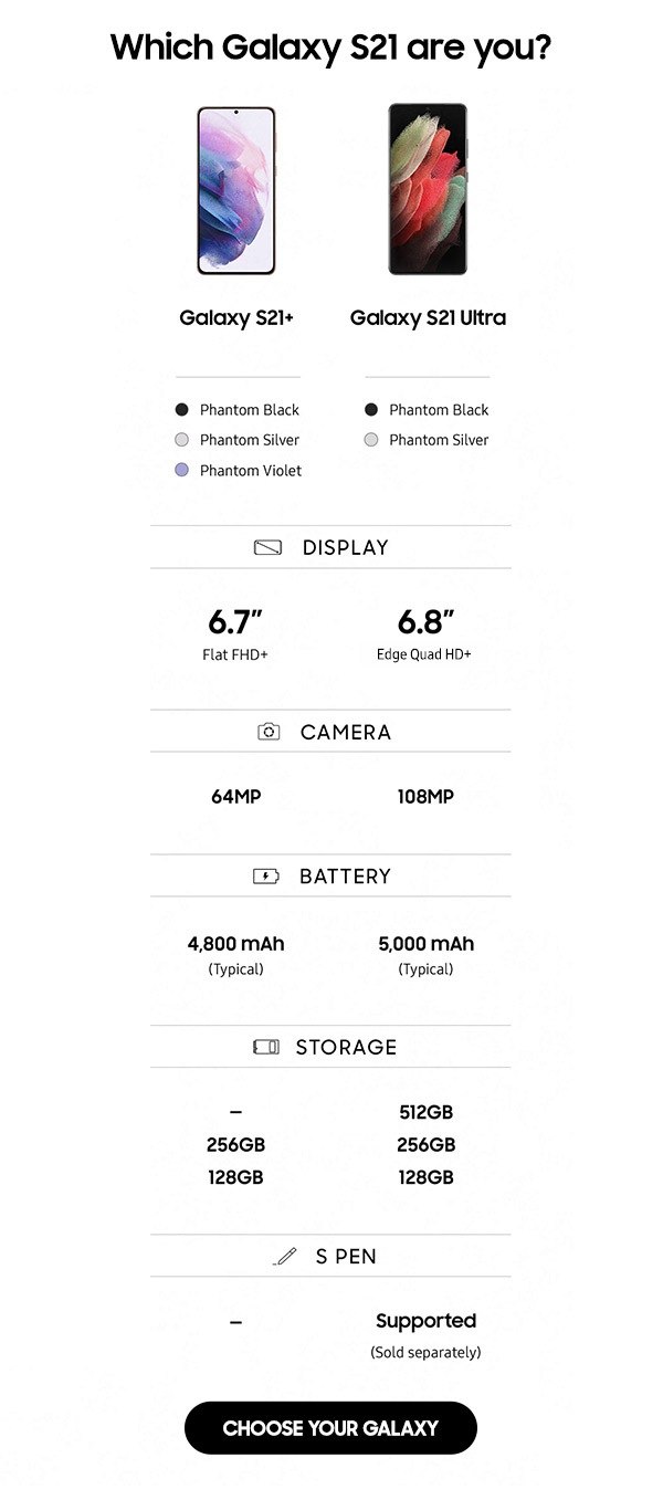 Which Galaxy S21 are you?