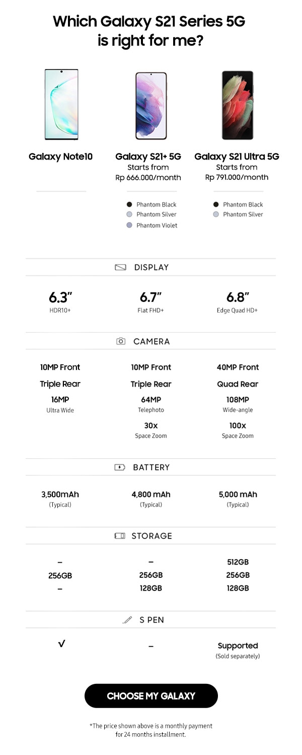 Which Galaxy S21 Series 5G is right for me?