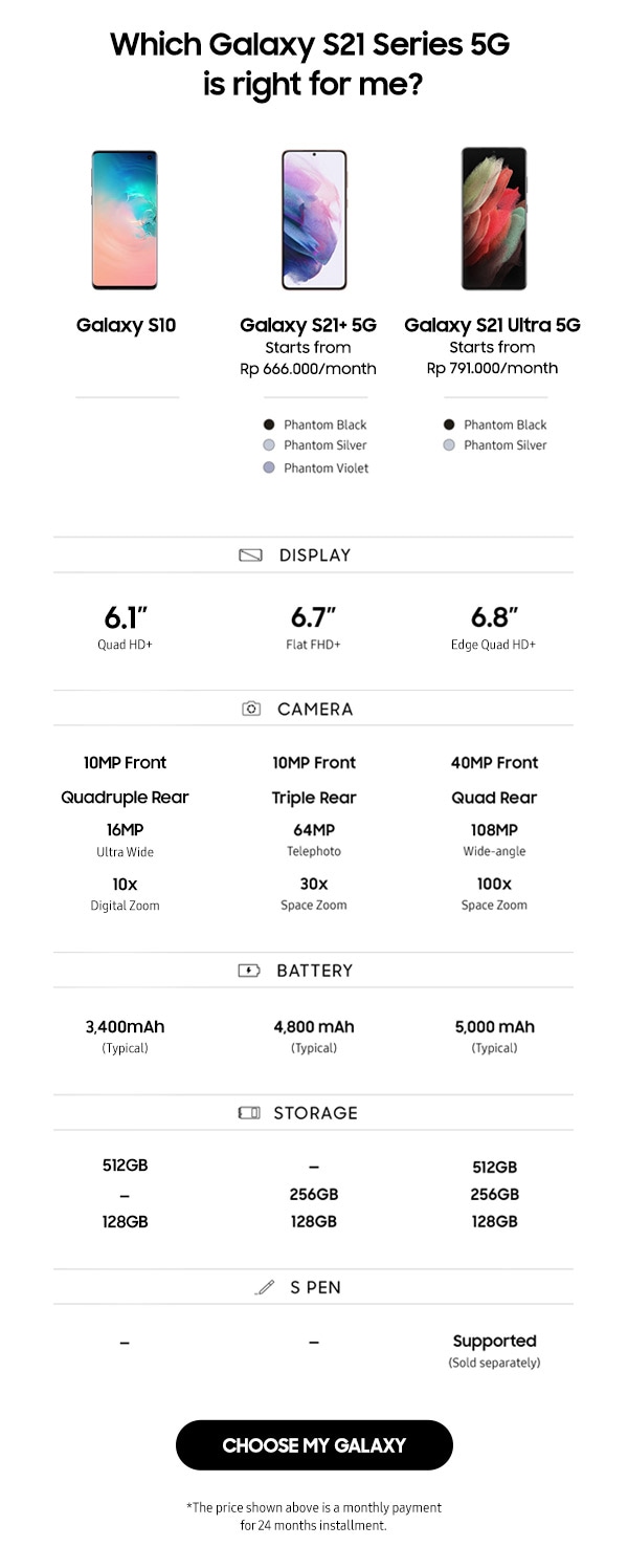 Which Galaxy S21 Series 5G is right for me?