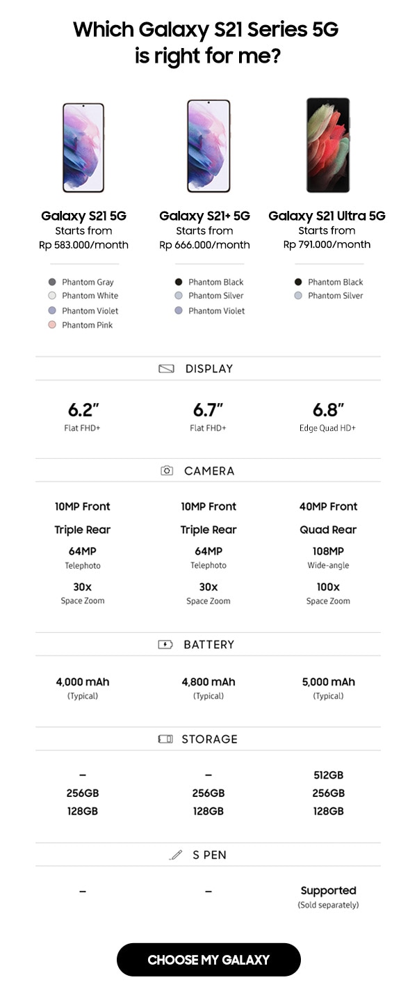 Which Galaxy S21 Series 5G is right for me?