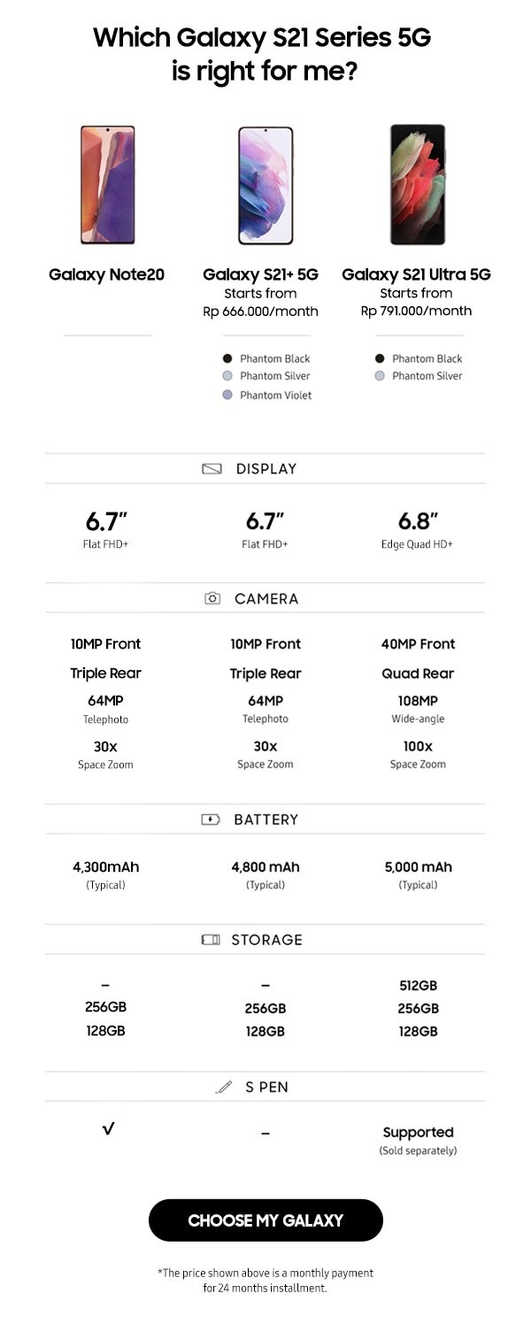 Which Galaxy S21 Series 5G is right for me?