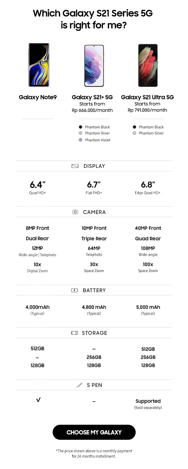 Which Galaxy S21 Series 5G is right for me?