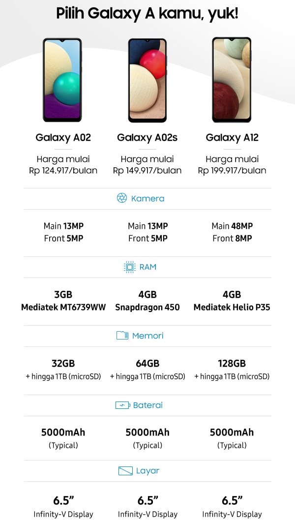 Pilih Galaxy A kamu, yuk!