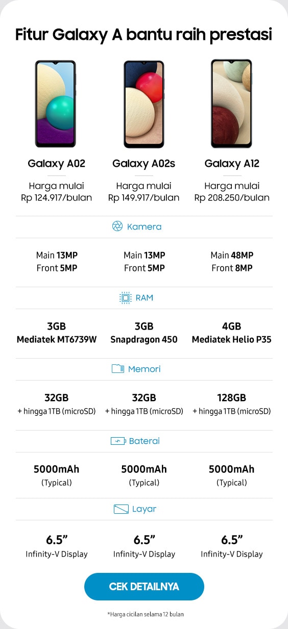 Fitur Galaxy A bantu raih prestasi