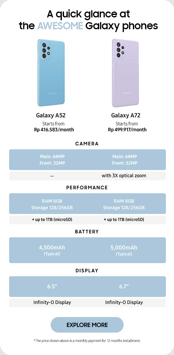 A quick glance at the AWESOME Galaxy phones
