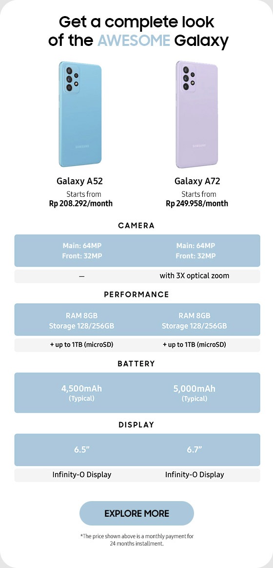 Get a complete look of the AWESOME Galaxy