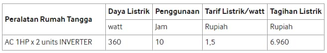 Ketahui tips membeli ac hemat listrik terbaik untuk rumah, dapatkan penghematan listrik rumah dengan pilihan ac inverter Samsung.