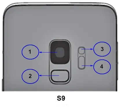 Ketahui detail posisi sensor kamera HP Samsung Galaxy S9 series Anda, lihat panduan kamera Samsung S9 untuk memecahkan masalah.