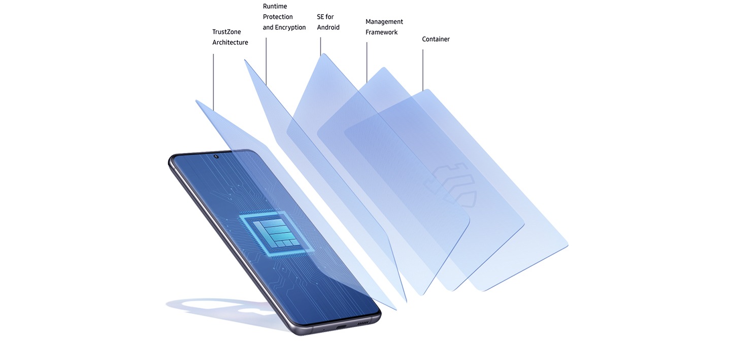 Galaxy S20 Ultra leaning back and seen at a three-quarter angle. Its shadow looks like a lock, and onscreen there is an illustration of the secure processor. There are five layers that appear to come off the display in an arc, representing the five layers of security from Samsung Knox: TrustZone Architecture, Runtime Protection and Encryption, SE for Android, Management Framework, Container