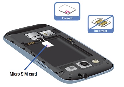 sim card on my galaxy s3 samsung