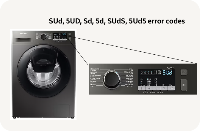 procent regel Komst What does the "SUDS" error mean on my washing machine display? | Samsung  Levant