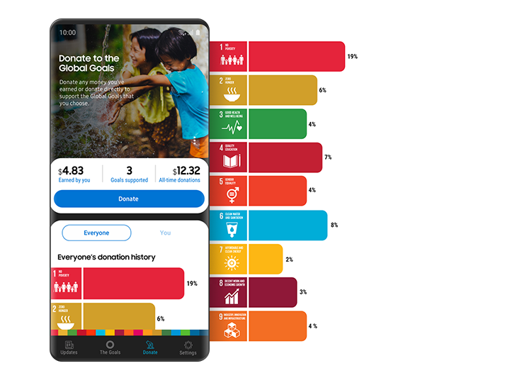 Samsung Global Goals Apps & Services Samsung India