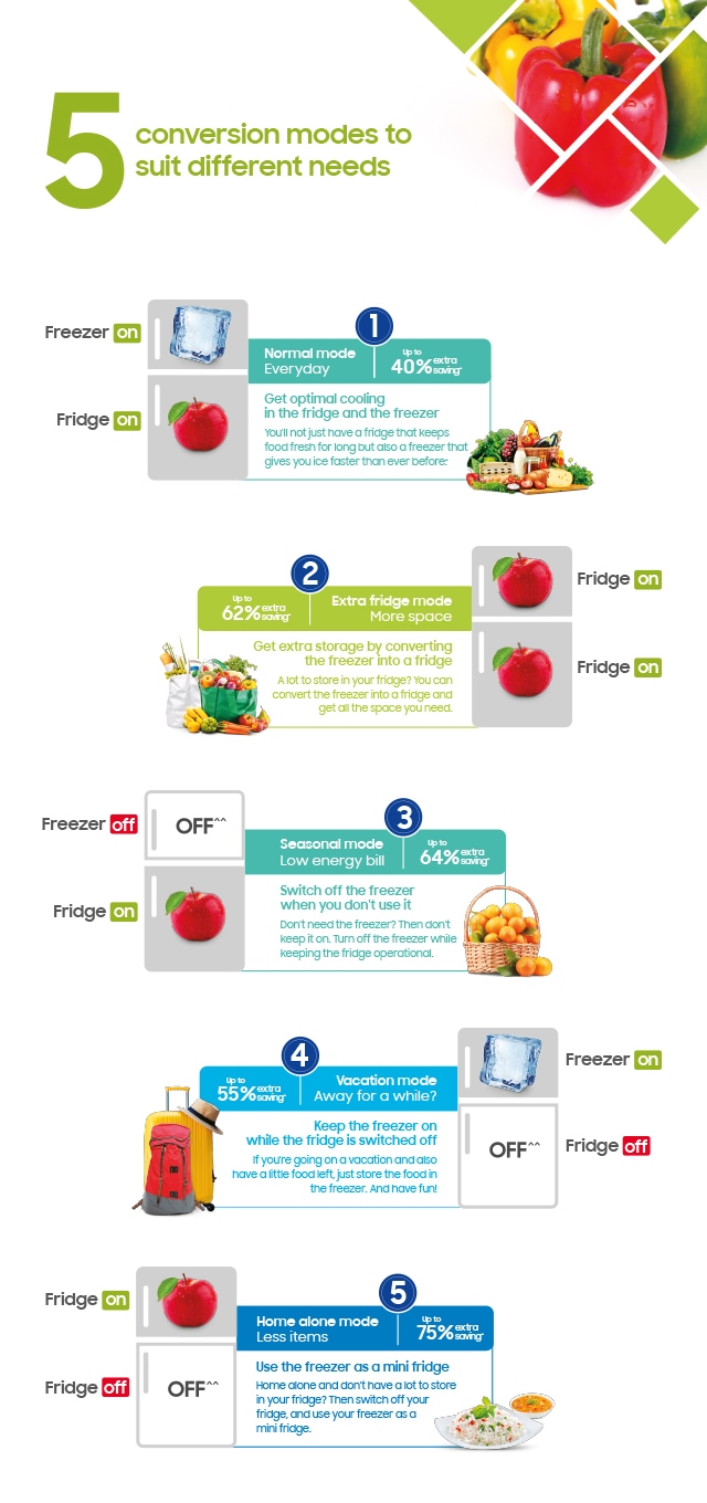 Convertible 5in1 Fridge Modes