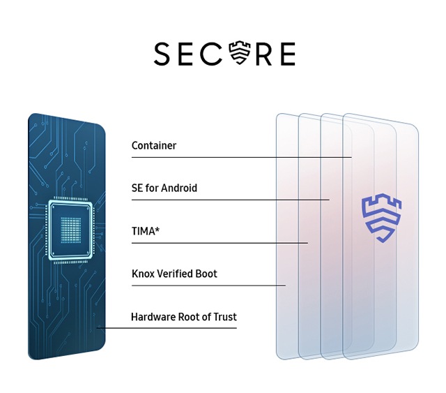 Samsung Knox Samsung Knox