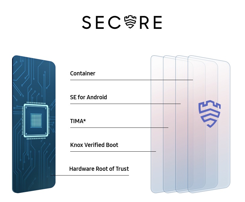 Samsung Knox Samsung Knox