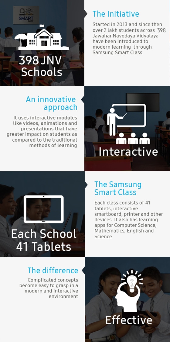 Samsung Smart Class
