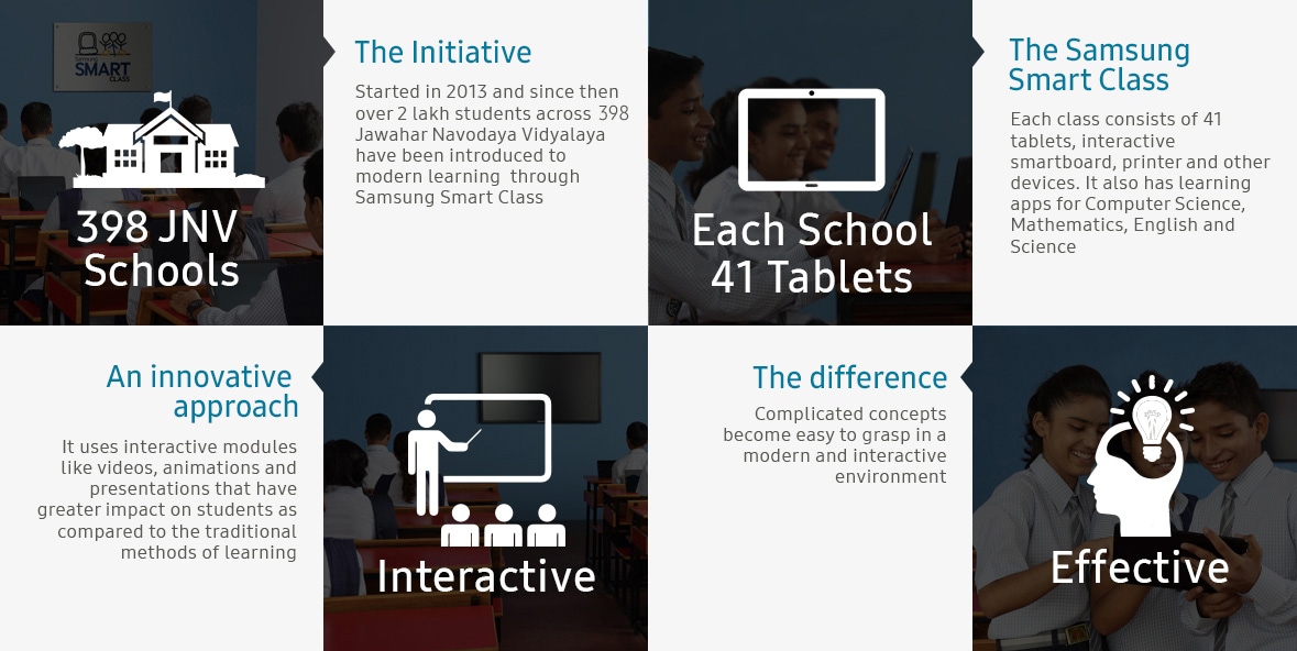 Samsung Smart Class