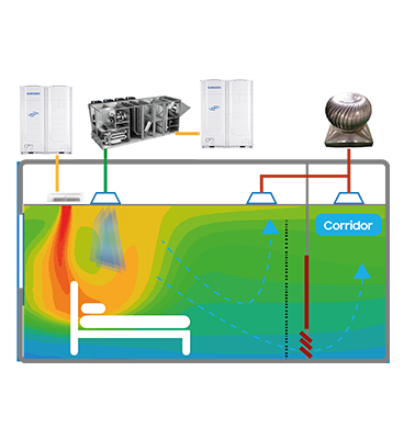 Seamless Air Handler Units Connectivity | Samsung Business India