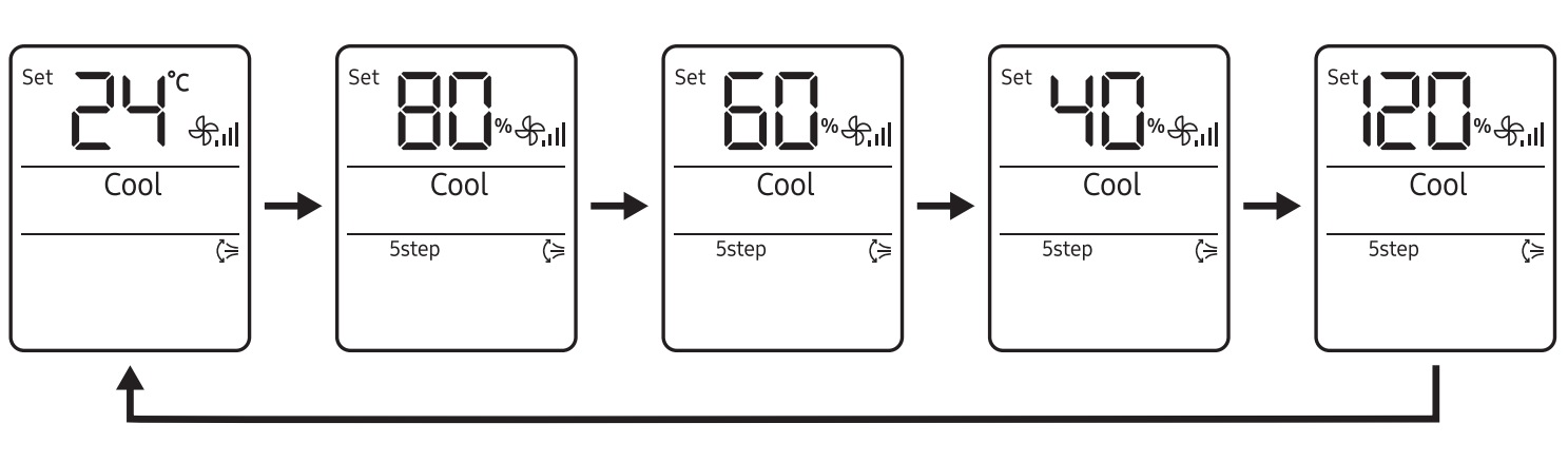 5 Step Cooling function in Samsung Air Conditioners | Samsung India