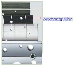 function of a deodorizing filter