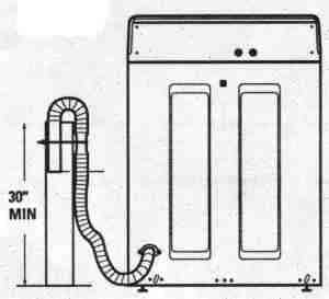 washing machine drain hose height