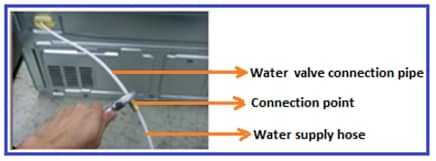 How to Connect a Water Line to a Refrigerator 