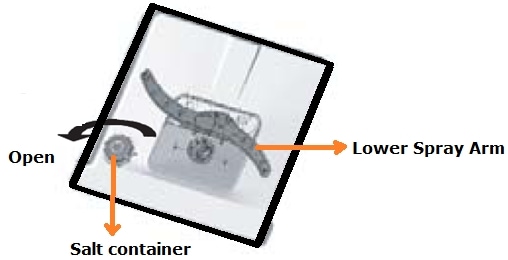 How to load salt into the dispenser of Samsung Dishwasher(DW