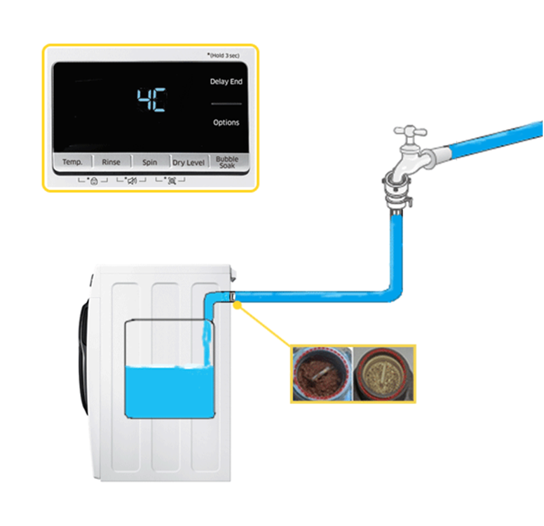 Samsung Washer Code 4C: Troubleshooting Water Supply Issues