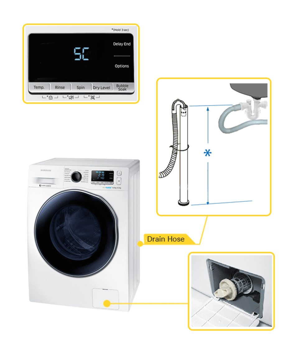 Aanhoudend Waarschuwing achterzijde How to resolve 4E or 5E codes on your Samsung Washing Machine | Samsung  India