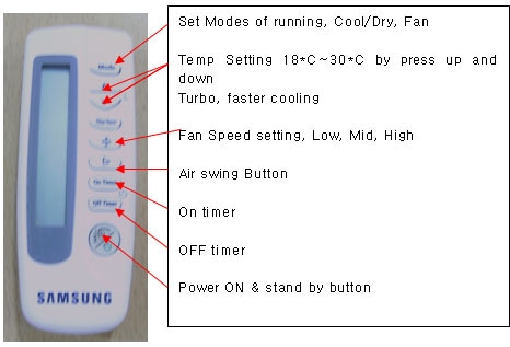 How To Use The Remote Control In A Window Air Conditioner Samsung India