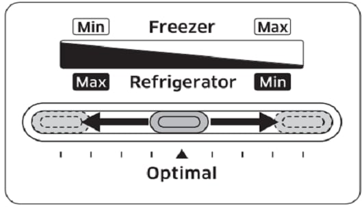 Setting the Temperature in Samsung Frost Free Refrigerator