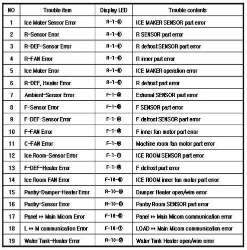 samsung refrigerator list