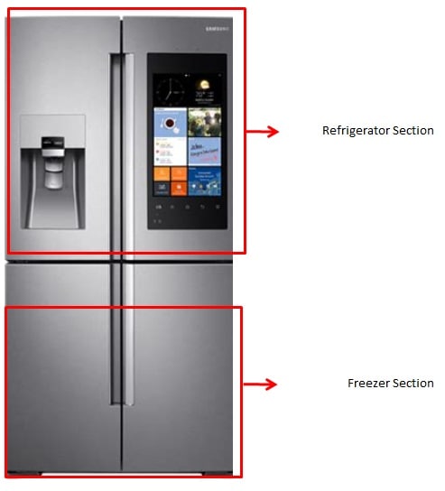 What is Samsung's French Door Refrigerator? | Samsung India