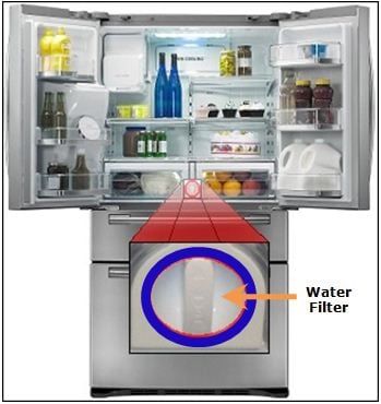 Where is Water Filter located in Samsung French Door Refrigerator(RFG28MESL)?
